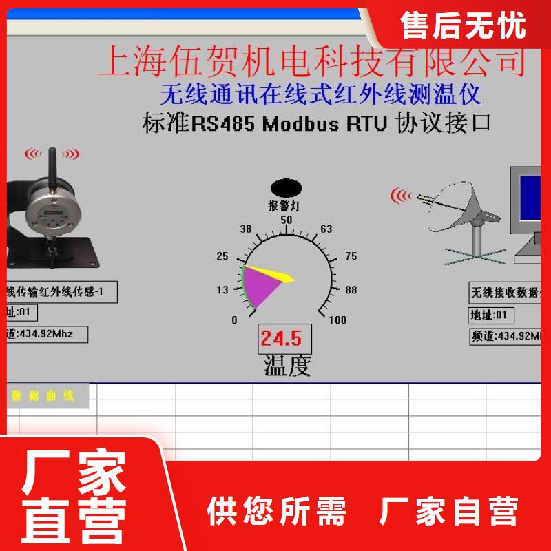 红外温度传感器吹扫装置专注生产N年