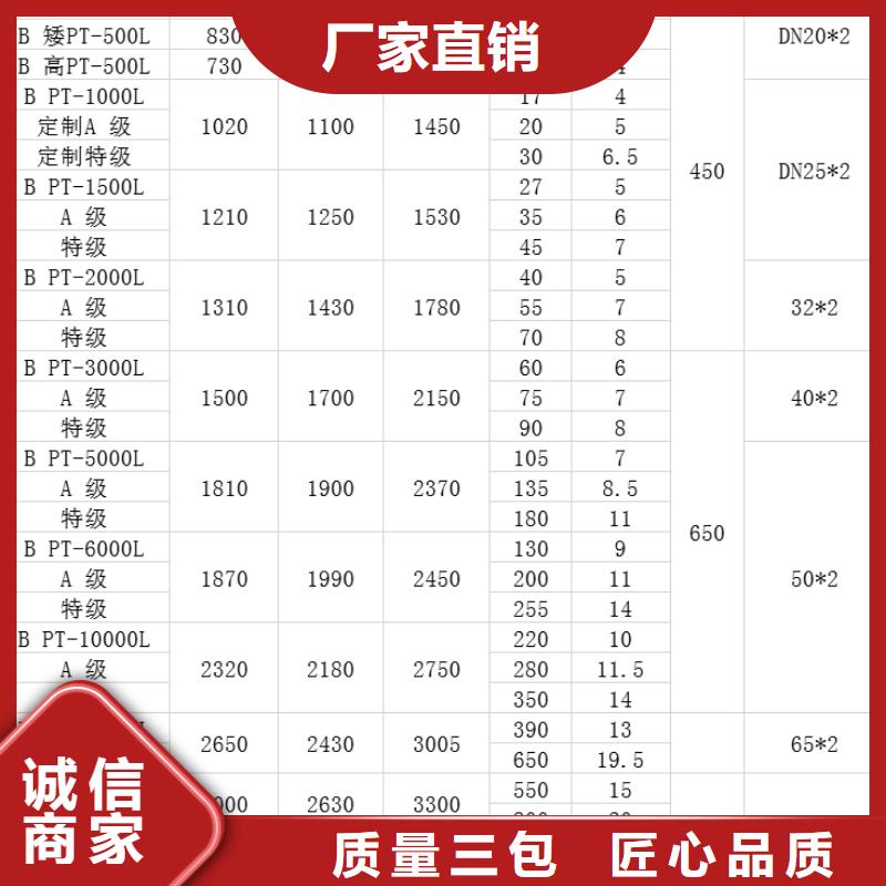 塑料水箱塑料储罐通过国家检测