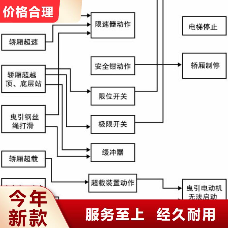 【电梯】_地空两层车库追求细节品质