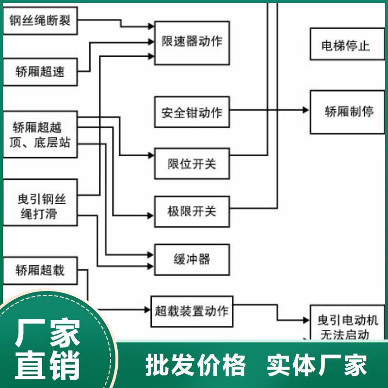 电梯,地空两层车库优选厂商