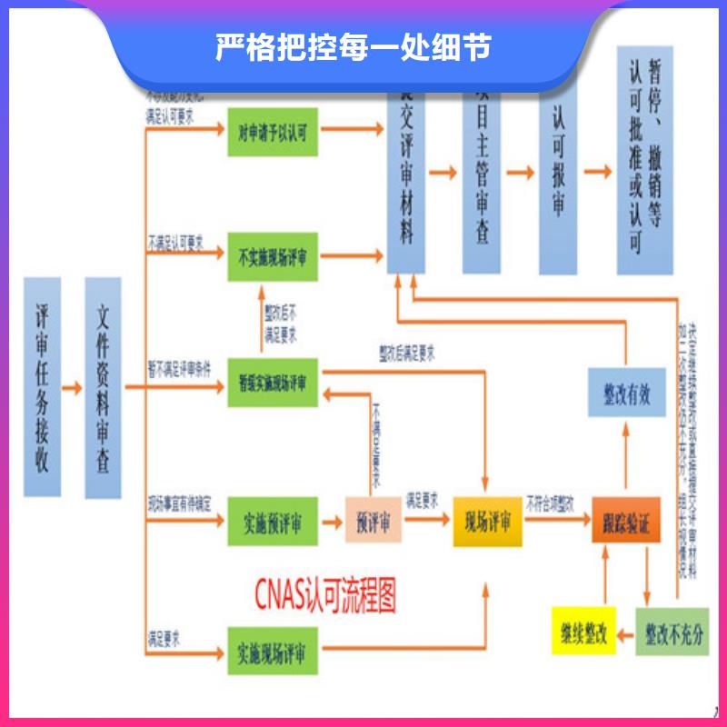 CNAS实验室认可【DiLAC认可】品质信得过