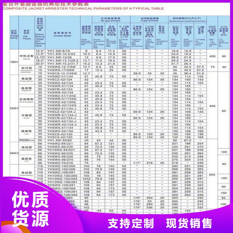 YH5WT-41/115