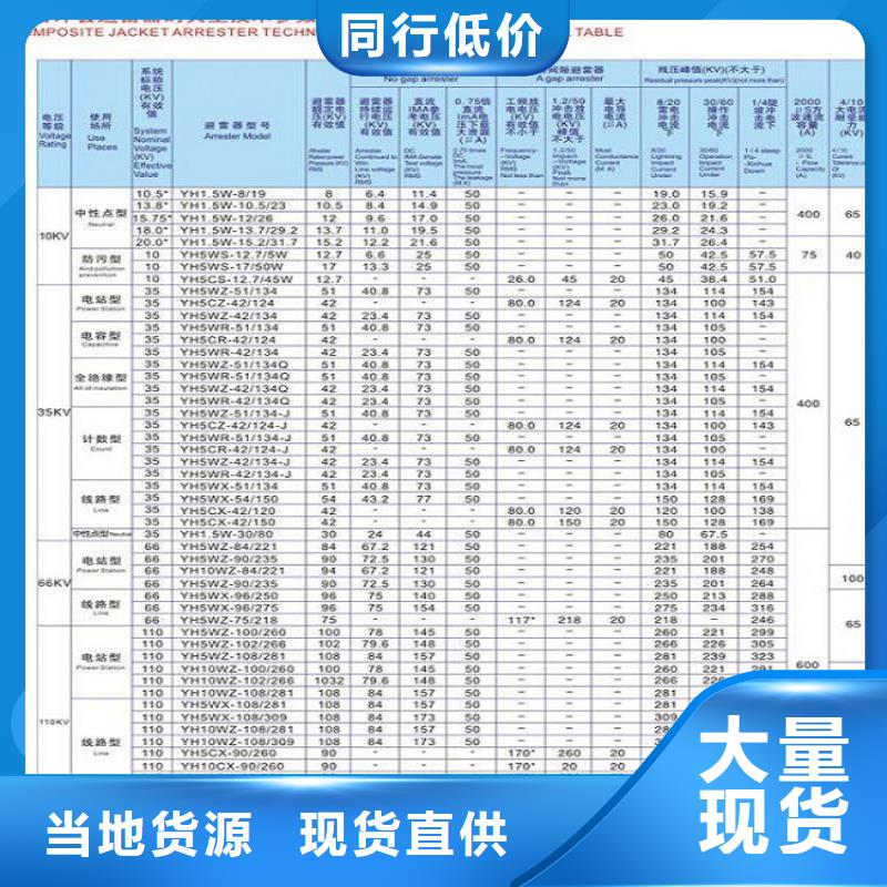 【避雷器】YHSWZ-7.6/27