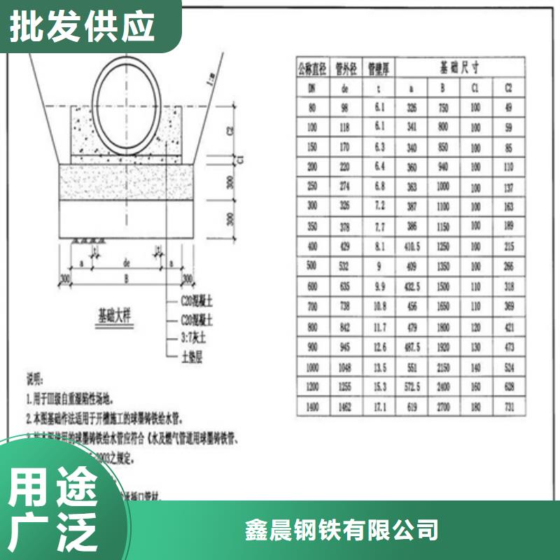 铸铁井盖【铸铁排水管】一站式采购