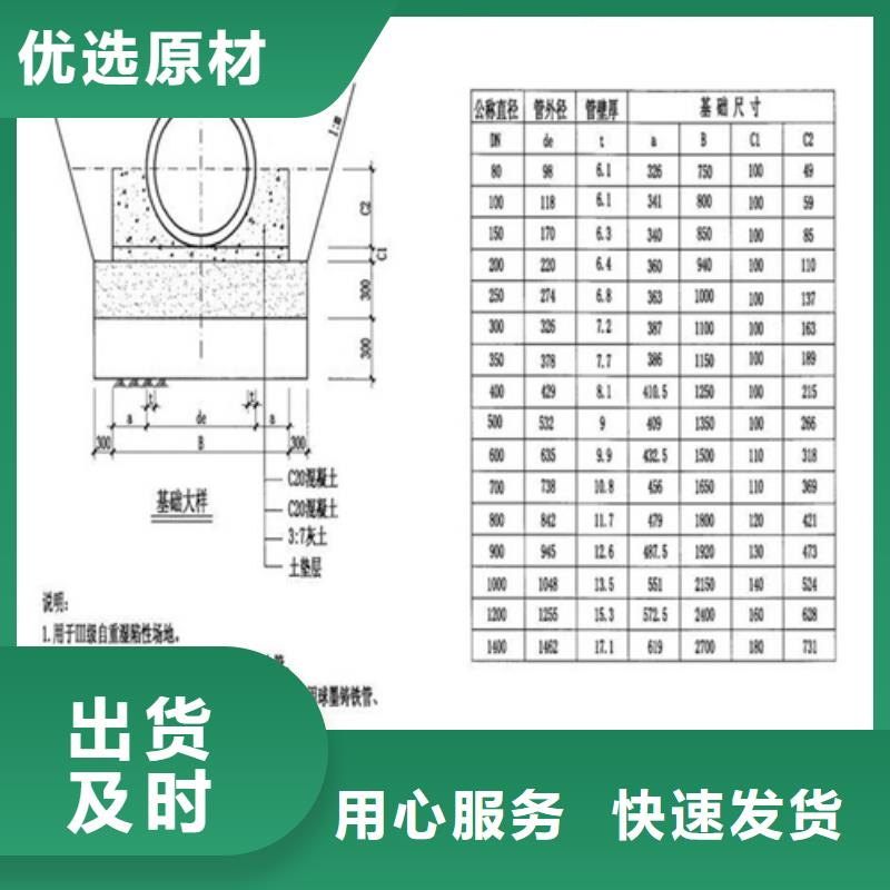 铸铁防沉降讲过厂家供应