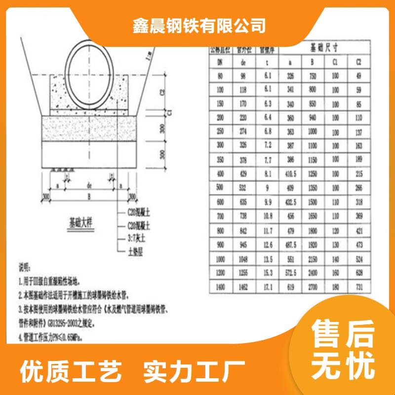 800圆形井盖实力厂家