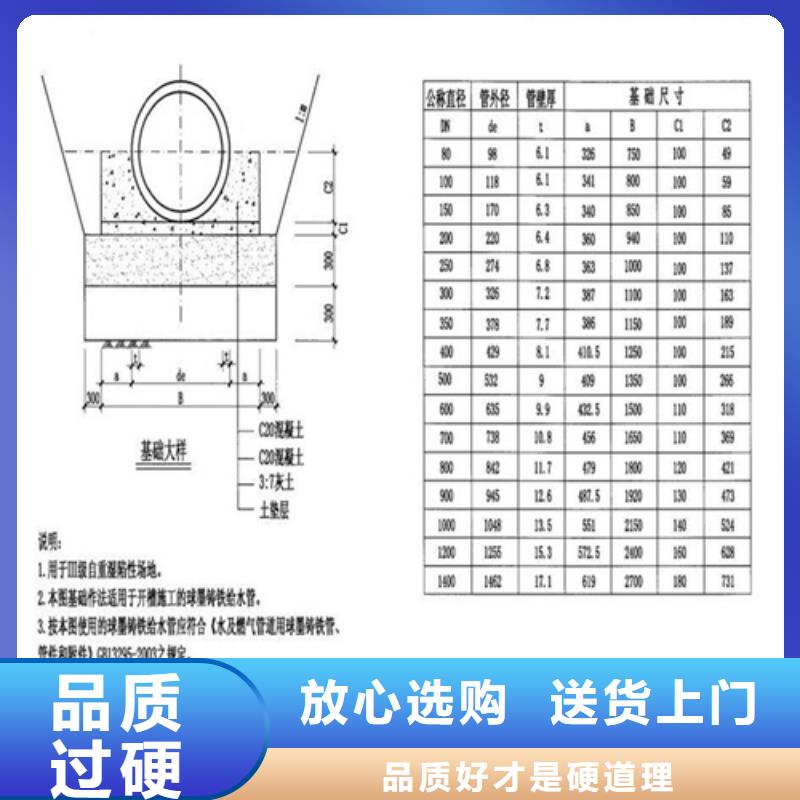 D400消防井盖品质过关