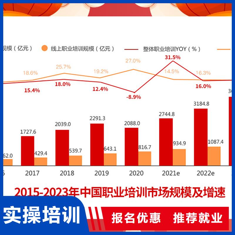 成人教育加盟_一建培训实操教学