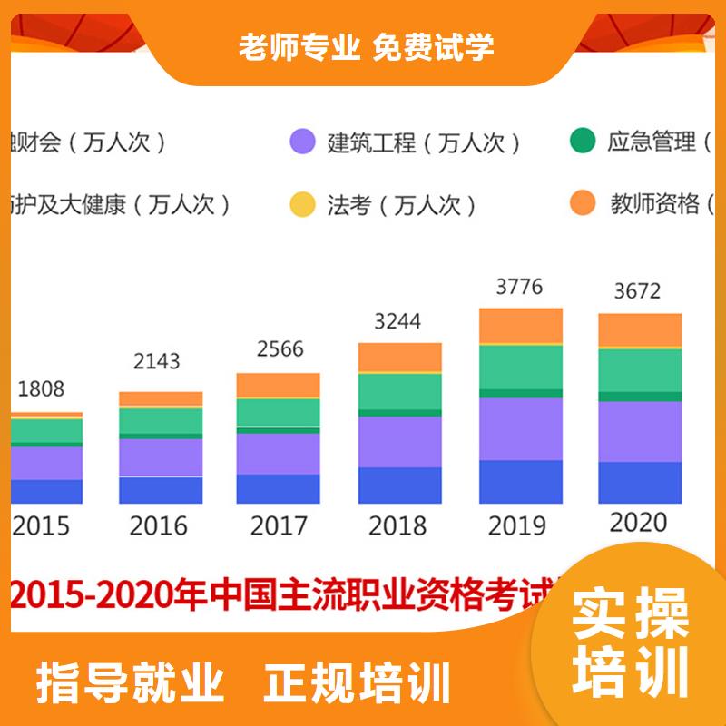 经济师【消防工程师】技能+学历