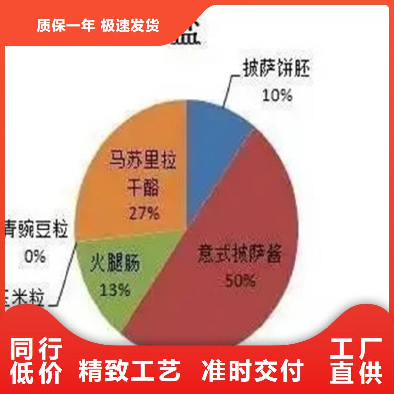 定性定量分析成分行情报价