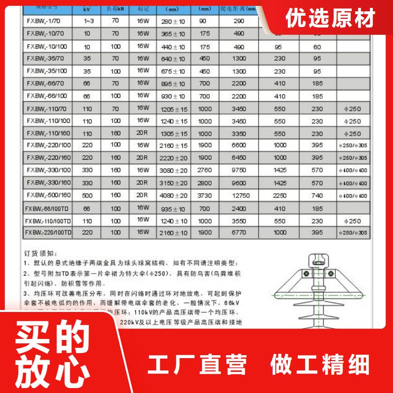 ZL-40.5/8陶瓷绝缘子樊高电气