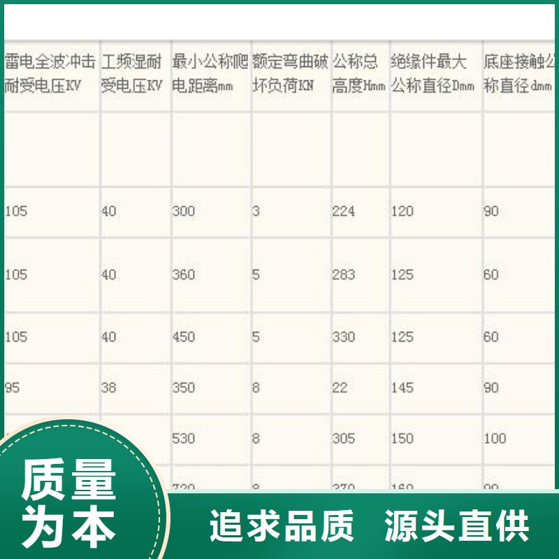 FPQW-24/5T20绝缘子樊高