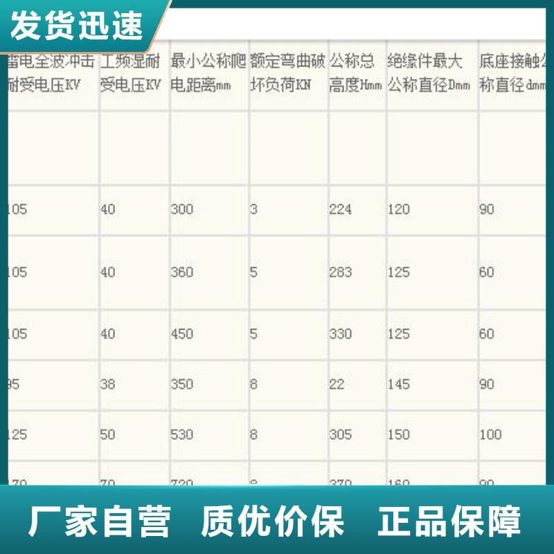 绝缘子固定金具产品优良